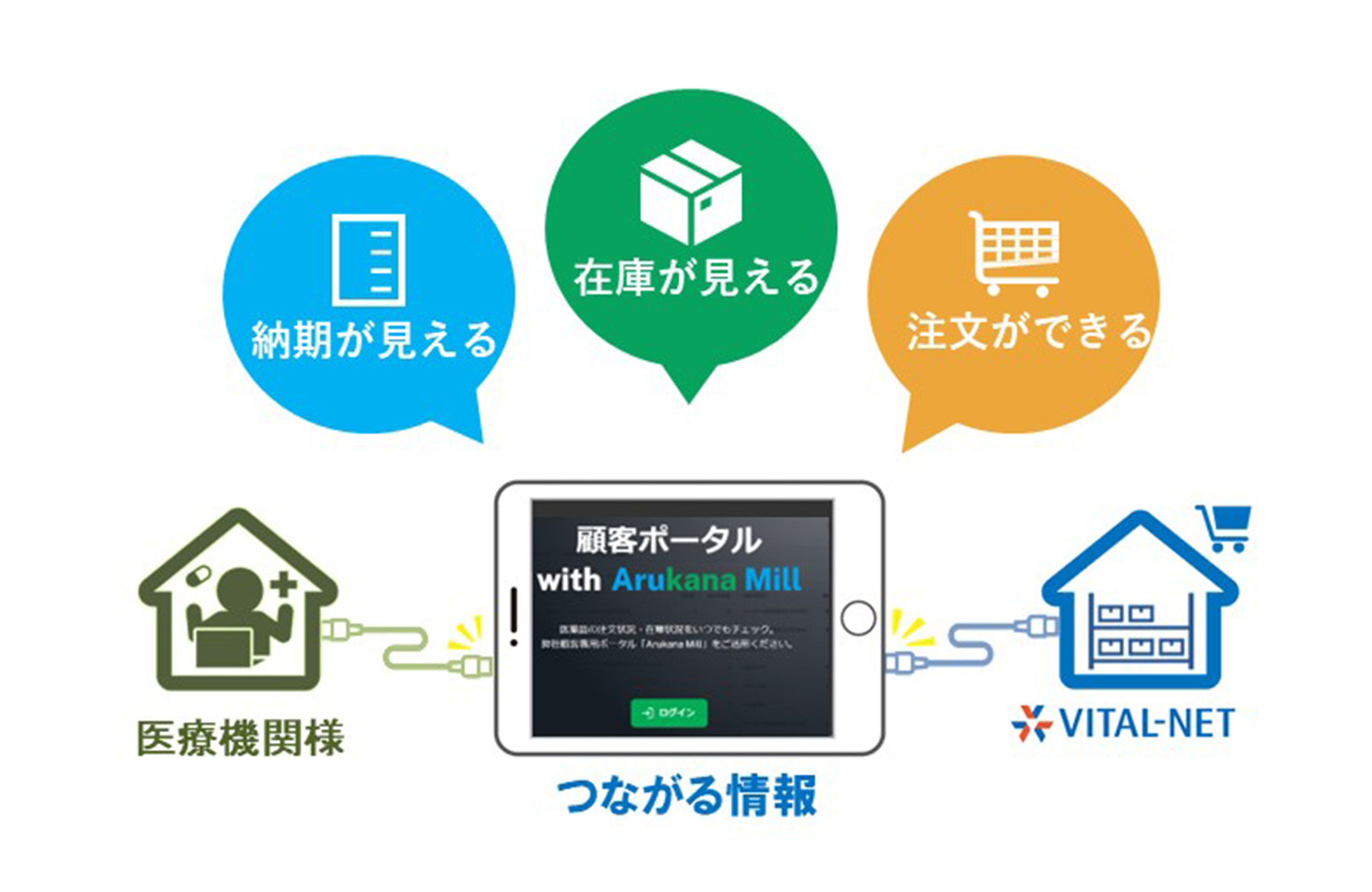 つながる情報